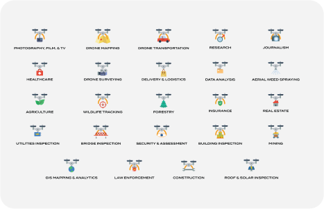 STEM and CTE Training Pathway Graphic Chart showing 24 drone career fields including mapping, logistics, agriculture, construction, and inspection — illustrating industry applications of STEM drone education.